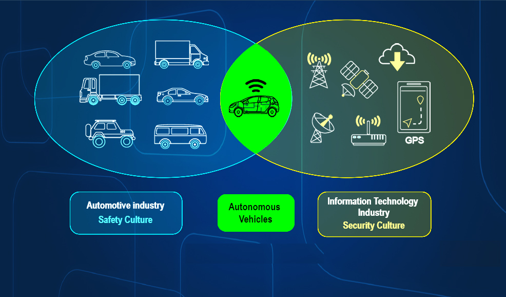 Automotive Cyber Security: Protecting the Vehicular Network